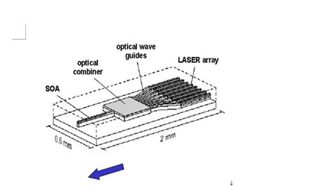 Hangolható lézer technológia és alkalmazása az optikai szálas kommunikációban