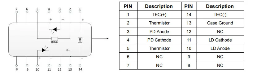 976nm 700mw Pump Laser Diode Hi1060 Fiber With Fbg Stabilized
