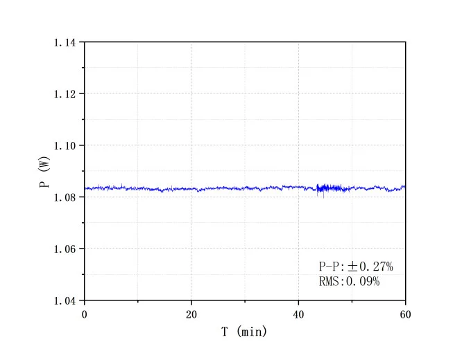 C Band 1w 2w High Power Ase Broadband Light Source